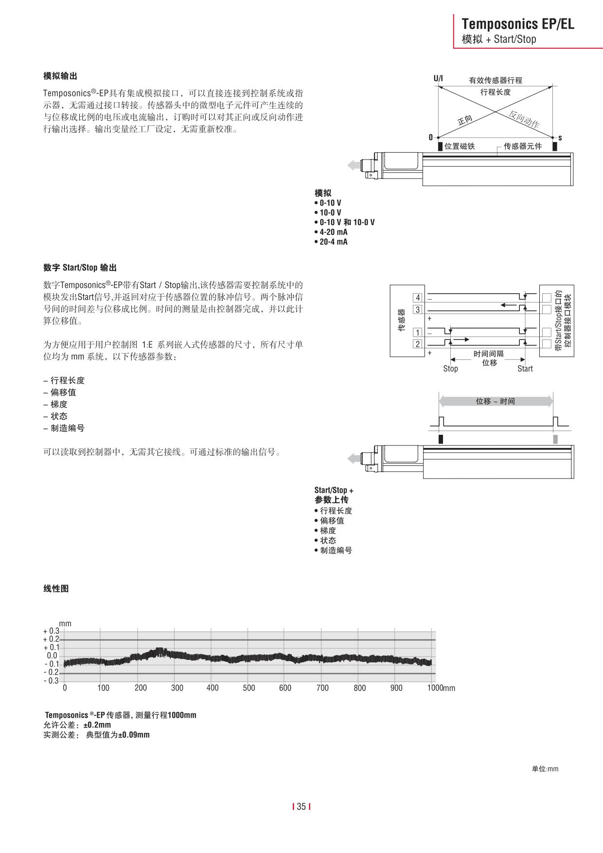 E系列傳感器 2016-09cn_37.jpg
